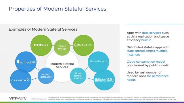 Kubernetes UG VMware 20201105 смотреть онлайн
