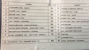 ПРЕДОХРАНИТЕЛИ МЕРСЕДЕС СПРИНТЕР