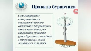 Правило буравчика