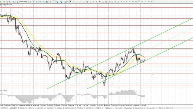 Видео-прогноз по рынку форекс на 15 октября смотреть онлайн