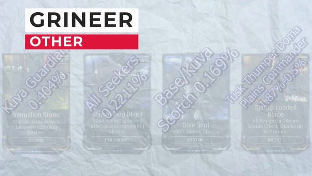 Warframe | Beginner Mod Guide - All Must Have Mods In Warframe And How To Get Them! смотреть онлайн