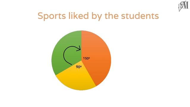 Pie Chart - O/L Mathematics- Grade 10 - Srilankan National CurriculumㅣSmart Math #mathsclass смотреть онлайн