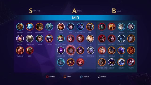 Patch 13.13 TIER LIST Changes! | League of Legends Season 13 смотреть онлайн