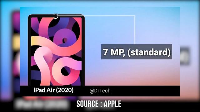So sánh iPad Air 3 (2019) và iPad Air 4 (2020): Lột xác hoàn toàn! смотреть онлайн