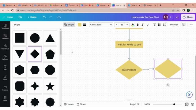 How To Create Flowcharts In Canva: A Step-by-Step Guide