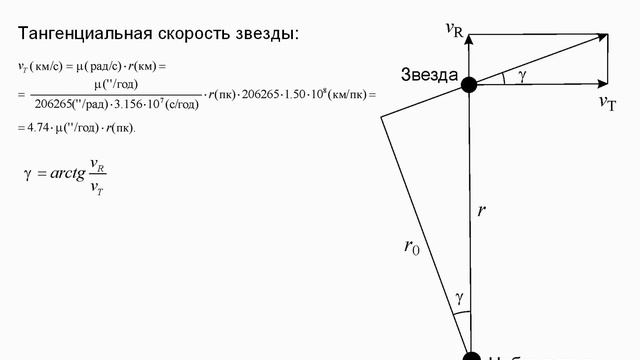 9, 10, 11 классы, разбор задания №7 смотреть онлайн