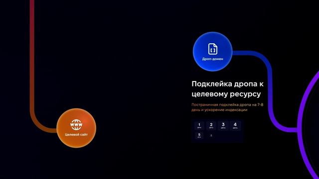 Спиральный бустер