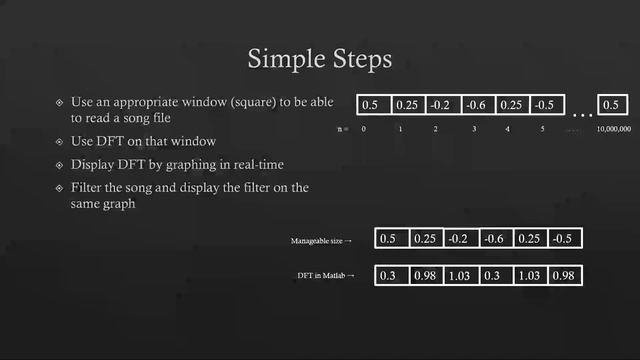 DSP mini project krd5sw FINAL смотреть онлайн