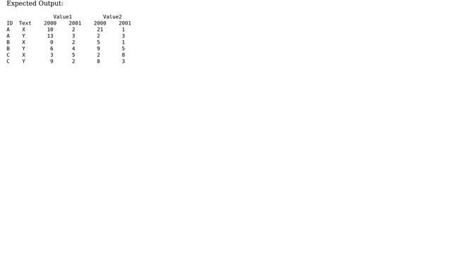 Databases: SQL query to convert Column to Row using Pivot/Unpivot смотреть онлайн