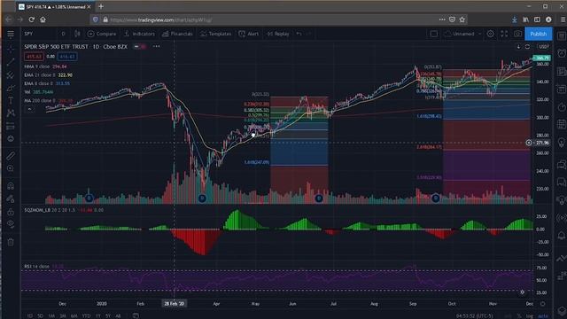 SPY Options Trading Strategy - Yield Consistent Profits смотреть онлайн