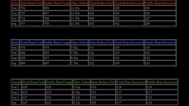 Windows 7 Themes Speed Test Aero vs Basic vs Classic (advance) смотреть онлайн