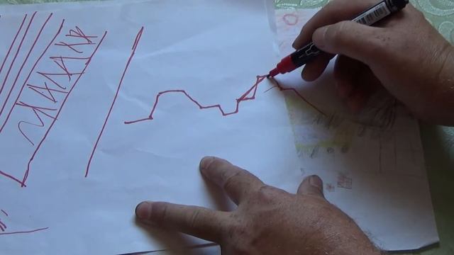 что такое КАВАЛЬЕРЫ, БАНКЕТКИ и ГАБИОНЫ? смотреть онлайн