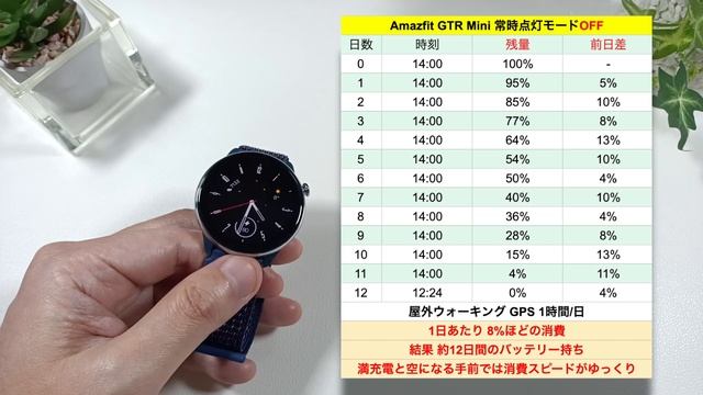 【30日使用】Amazfit GTR Mini 控えめに言って最高！良かった点と気になった点をまとめました。 смотреть онлайн