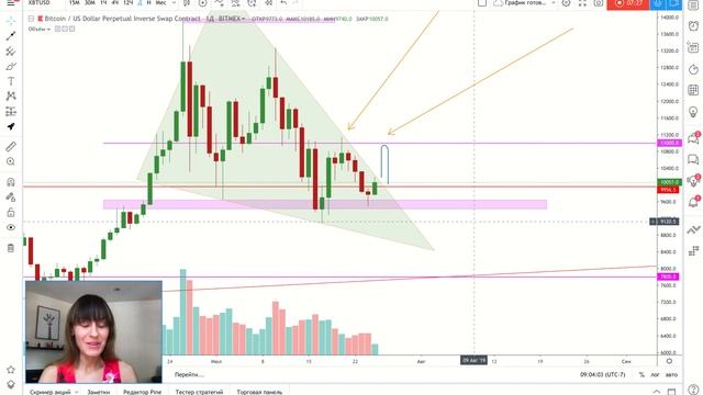 Биткоин. Обзор. План работы. XRP на Битмекс