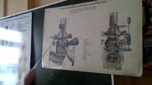 Газоснабжение. Предохранительный запорный клапан
