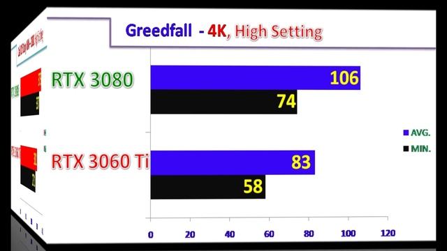 RTX 3060 Ti Vs RTX 3080 || 12 Gaming Benchmarks. смотреть онлайн