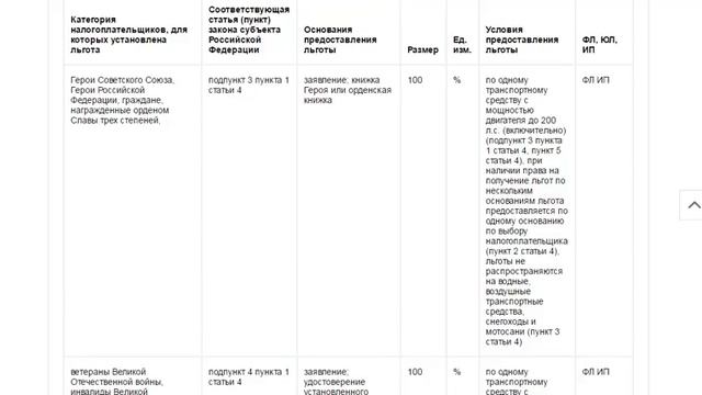 Сделай Себя Профессионалом