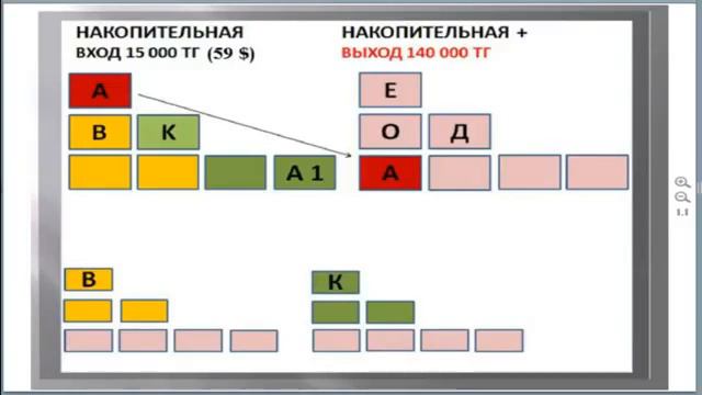 Накопительная программа G TIME Соrporation смотреть онлайн