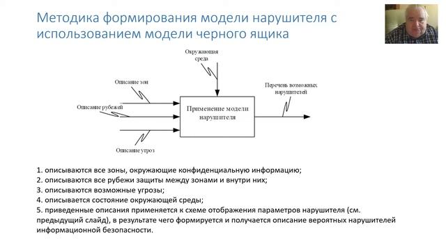 ИБ и СЗИ Лекция 2-4 часть 1 смотреть онлайн