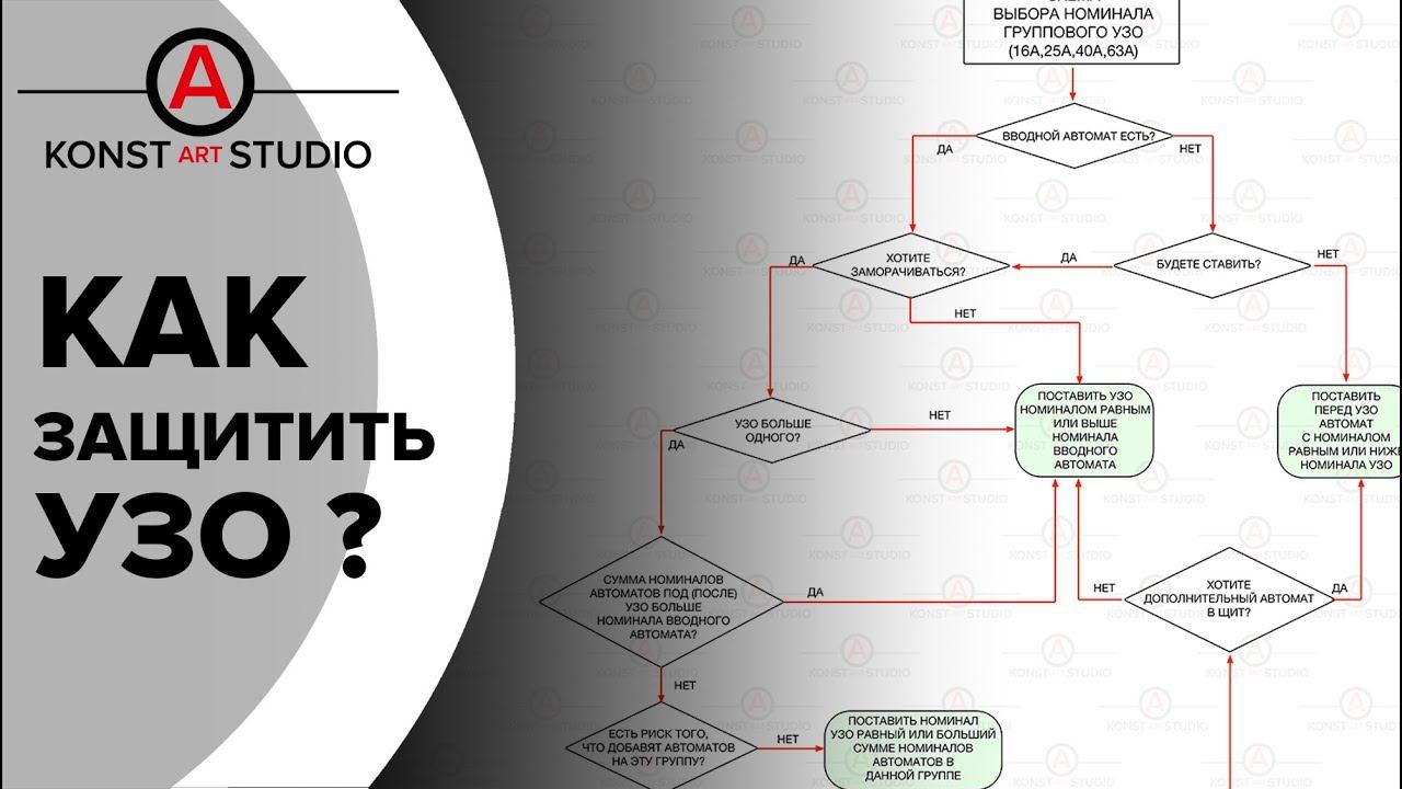 Как выбрать номинал УЗО правильно? Как защитить УЗО? | KonstArtStudio смотреть онлайн
