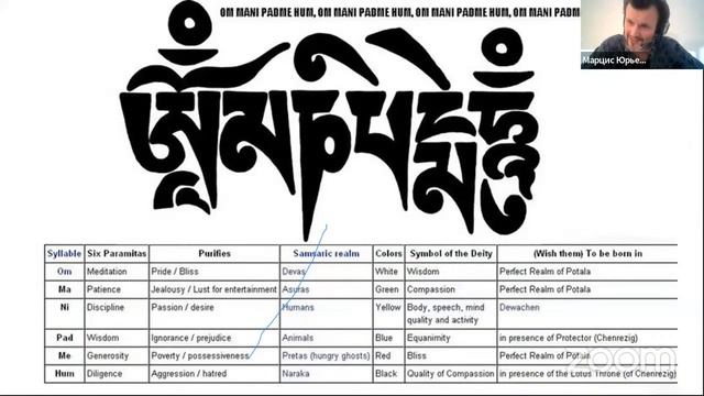 Бесплатный урок по санскриту (Общество ревнителей санскрита) смотреть онлайн