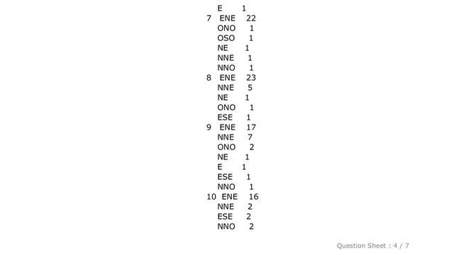Pandas : find and select the most frequent data of column in pandas DataFrame смотреть онлайн