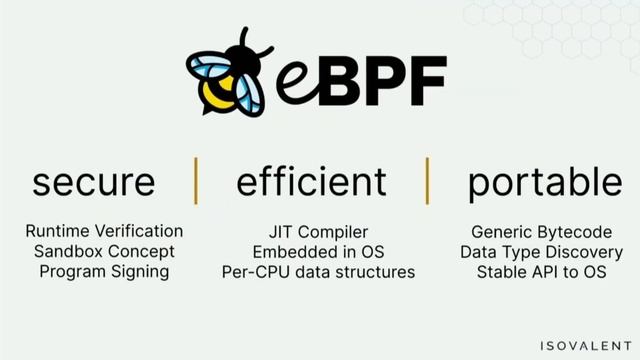 A 5 Minute Introduction to eBPF смотреть онлайн