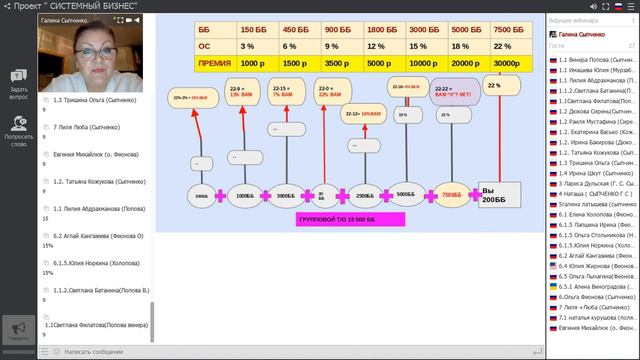 5.02.18 Уникальное распределение дохода между партнерами смотреть онлайн