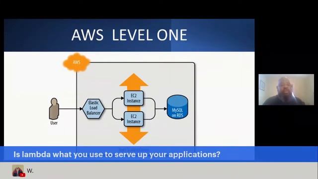 AWS API GATEWAY Service Novice and Beginner Explanation. AWS API GATEWAY Service Architecture. смотреть онлайн
