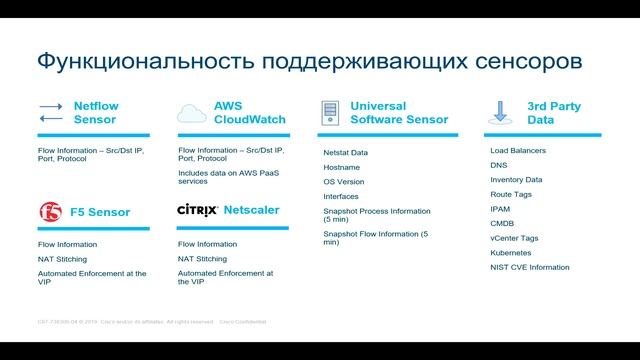 Cisco Tetration+Stealthwatch: Поведенческая аналитика смотреть онлайн