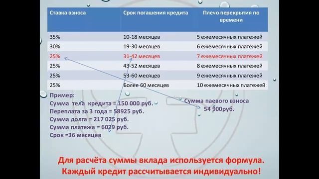 Запись вебинара от 6.05.2014 смотреть онлайн