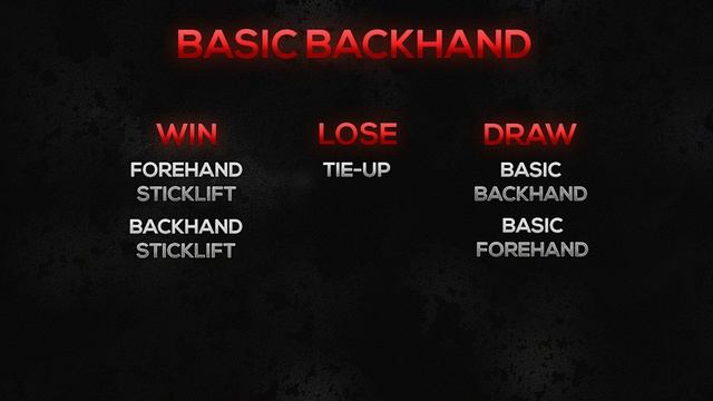 How To Win Faceoffs In NHL 20 (NHL20 Tips & Tricks) смотреть онлайн