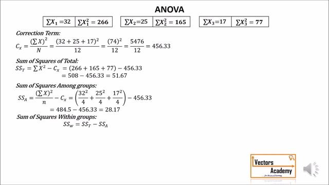 Statistics: ANOVA (Analysis of Variance) смотреть онлайн