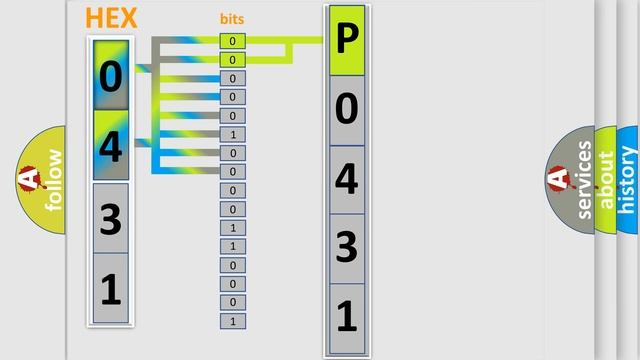DTC Audi P0431 Short Explanation