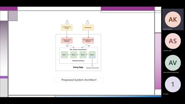 e voting dApp using Blockchain | B. Tech Final year Project | AKTU смотреть онлайн