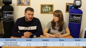 Выбор смолы для умягчения воды Рубрика «Вопрос-ответ водоочистки» Выпуск 7