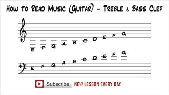 How to Read Music (Guitar) - Treble & Bass Clef смотреть онлайн