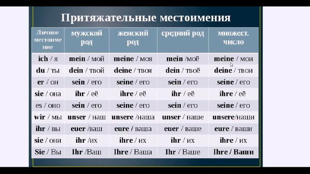 Грамматическая тема для 5х классов "Притяжательные местоимения" смотреть онлайн