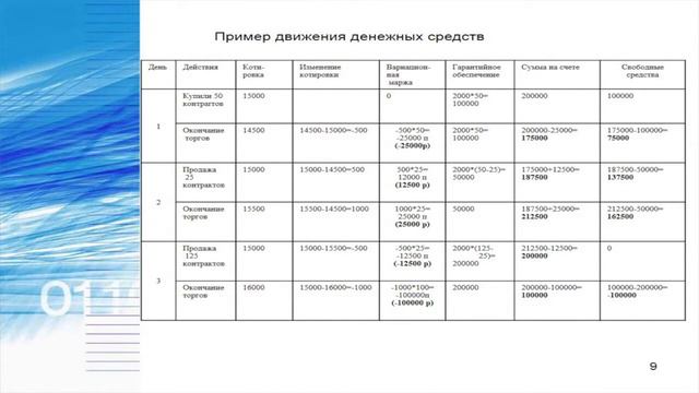 Курс Школа опционов Урок 1 смотреть онлайн