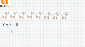 Числа 8–9  Цифра 8. Математика 1 класс