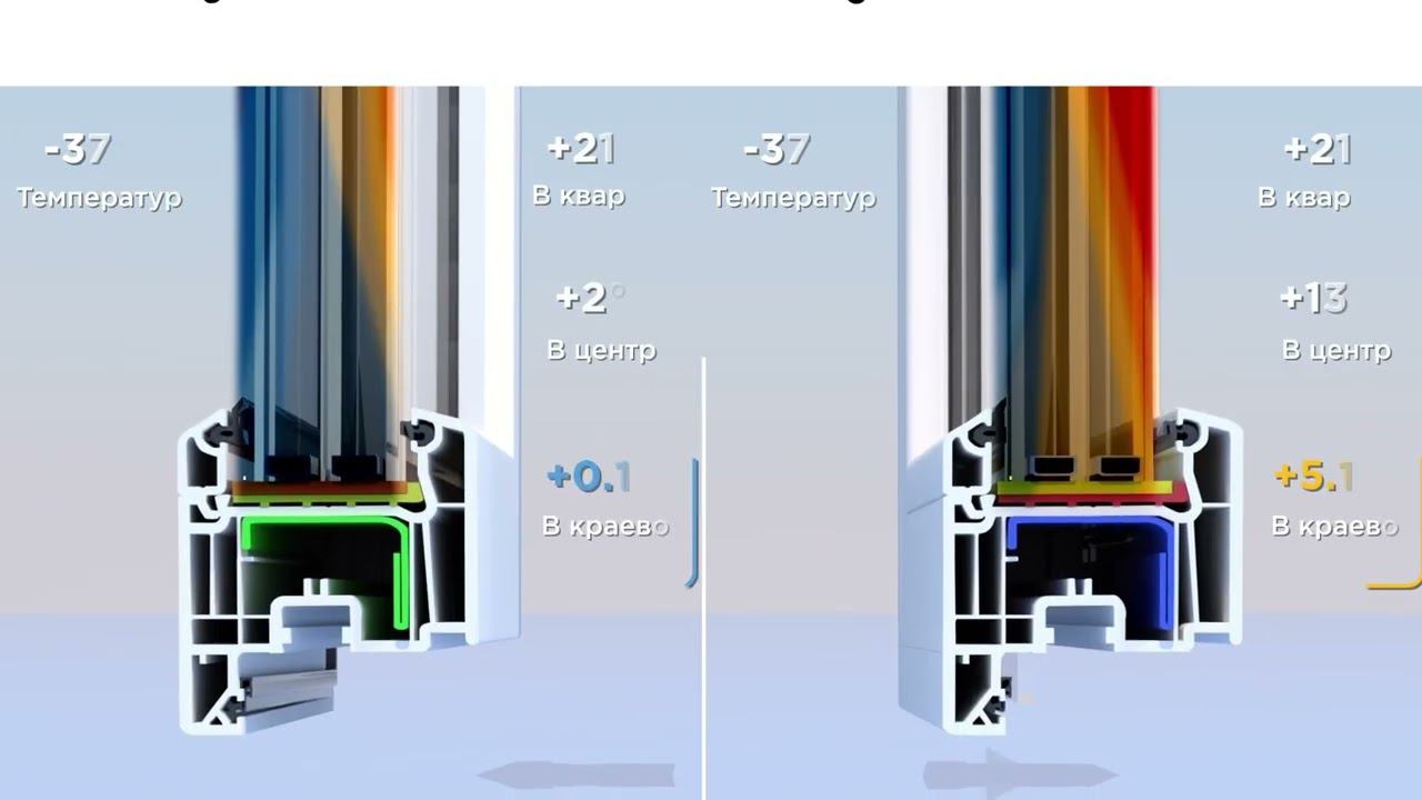Теплое окно от Консиб смотреть онлайн
