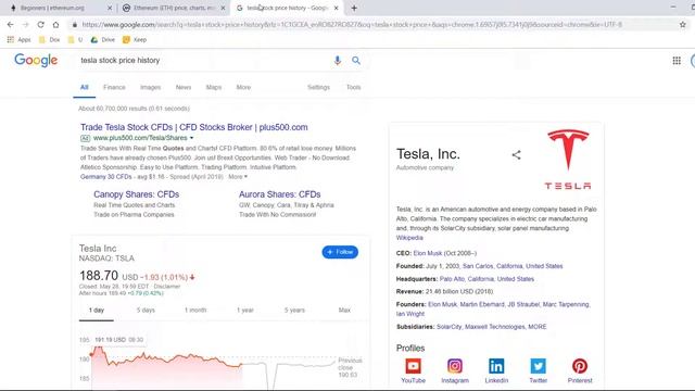 Data Visualization with Plotly and Python: Tesla and Ethereum Price Line Chart смотреть онлайн