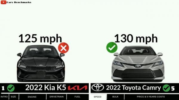Kia K5 vs Toyota Camry | 2022 car comparison head to head