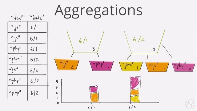 Elastic Stack: Logging | Online Training | On-Demand with Elasticsearch, Logstash & Kibana смотреть онлайн