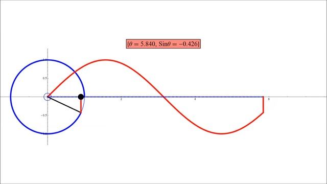 Sine Curve and the Unit Circle (Stationary Circle) смотреть онлайн
