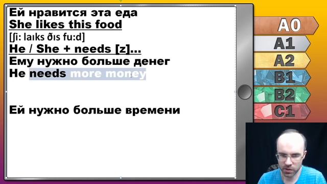 1 - present simple (+s - don’t / doesn’t - do / doesn’t - спец вопросы) смотреть онлайн