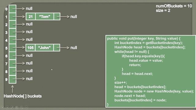 How to Put a Key-Value pair in a HashTable? | Part 2 | Separate Chaining Collision Resolution смотреть онлайн