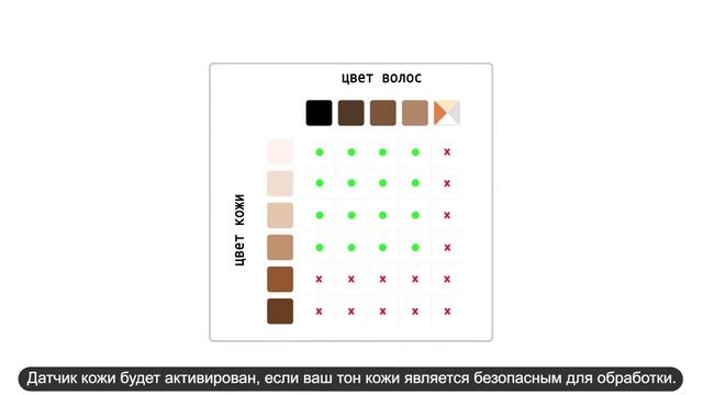 Как использовать лазерный эпилятор Tria 4X? смотреть онлайн