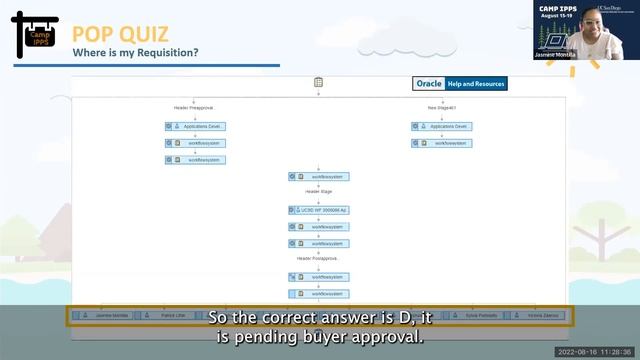 Oracle Procurement 101, Return to Buying смотреть онлайн