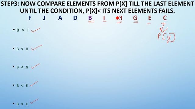 The Next Permutation Pattern in Lexicographic order смотреть онлайн